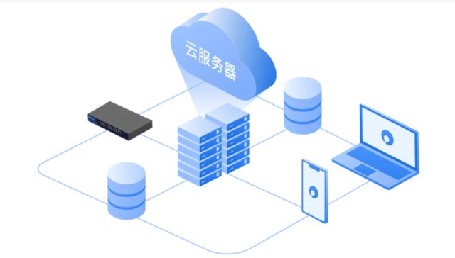 中聚企服 不懂SaaS系統與存儲支持服務，企業恐將落伍于時代