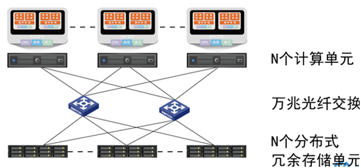 銥迅安全超融合一體機 全方位存儲支持服務，筑牢企業數據基石
