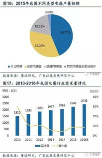 新財富快充技術、5G與物聯網 揭示被動電子全產業鏈的核心基石