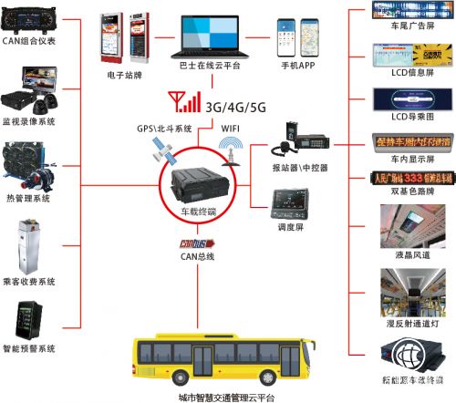 通達電氣攜手華為通信模組，以物聯網技術驅動城市智慧交通新未來